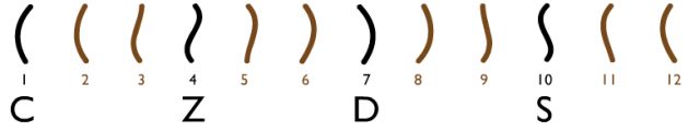 CZDS_wave
